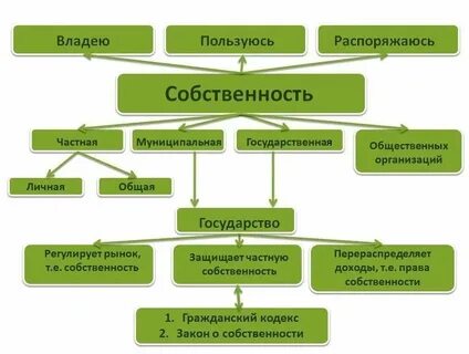 Приобретение многоквартирного дома в собственность