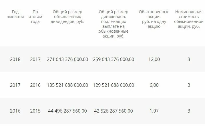 Сколько получить дивидендов сбербанк. Акционеры сбербанка 2025. структура акционеров сбербанка 2025. сбербанк дивиденды. дивиденды сбербанка в 2025.