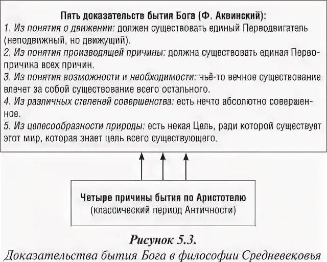 Доказательства бытия Бога в средневековой философии. Проблема доказательства бытия Бога в средние века. Аквинский 5 доказательств существования Бога