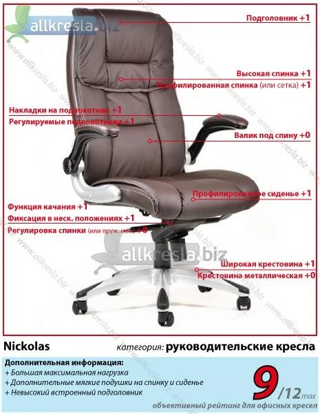 Кресло офисное максимальная нагрузка. Кресло руководителя 200 кг. кресло руководителя нагрузка 200 кг. компьютерное кресло nickolas. кресло офис нагрузка 200 кг.