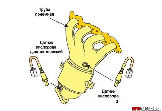 Где находится второй датчик Sensor 1