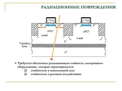 Радиационное повреждение