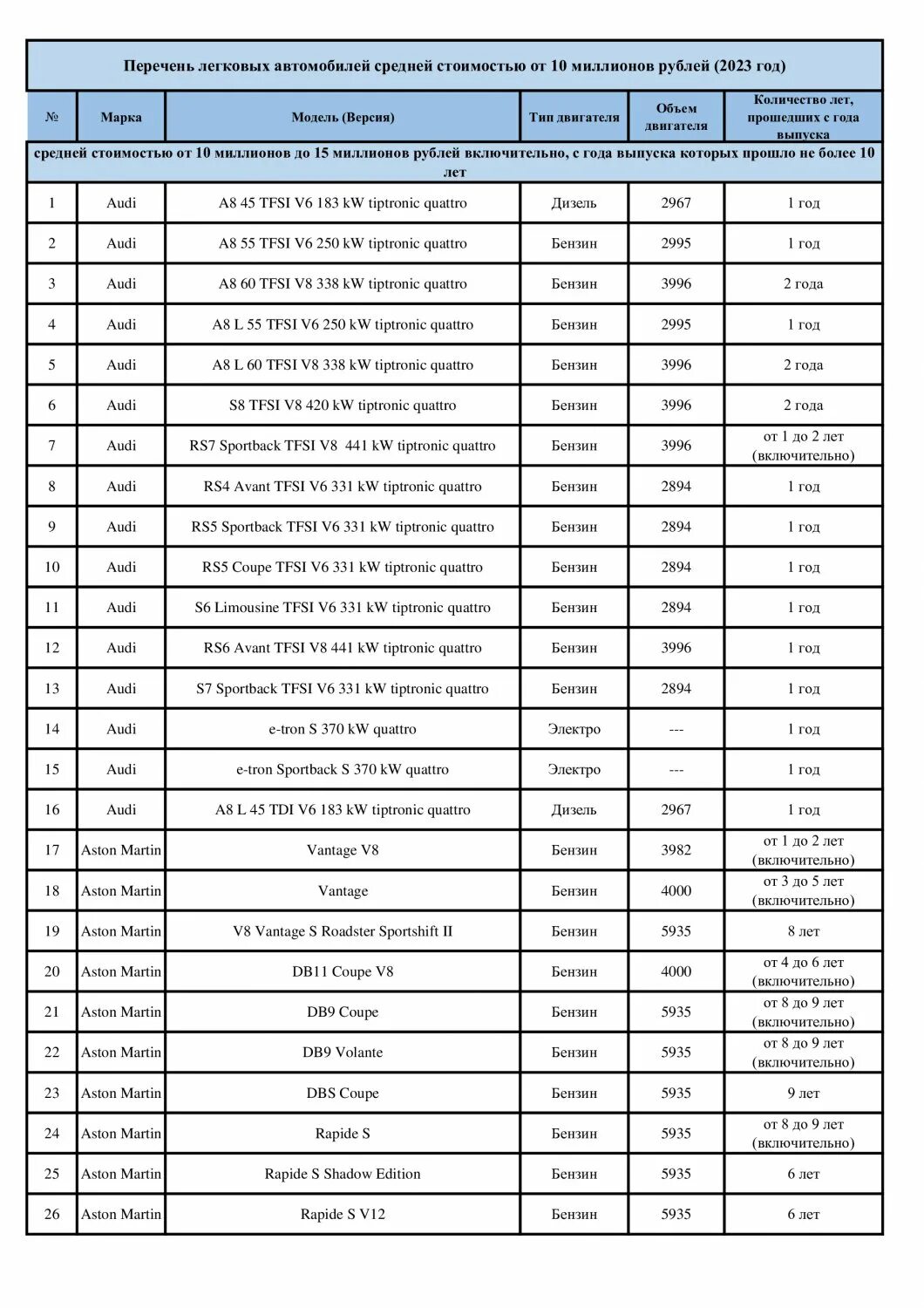 Список машин налог на роскошь 2024. Реестр на легковой автомобиль. Налог на роскошь автомобили. Налог на роскошь автомобили 2023. Налог на роскошь автомобили 2023 список автомобилей.