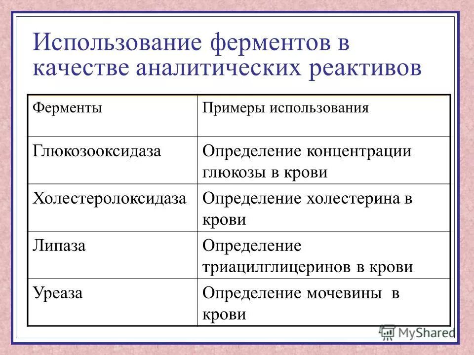 ферменты из класса лигаз катализируют реакции. лигазы синтетазы. классы ферментов и их функции. характеристика классов ферментов биохимия. работа ферментов.
