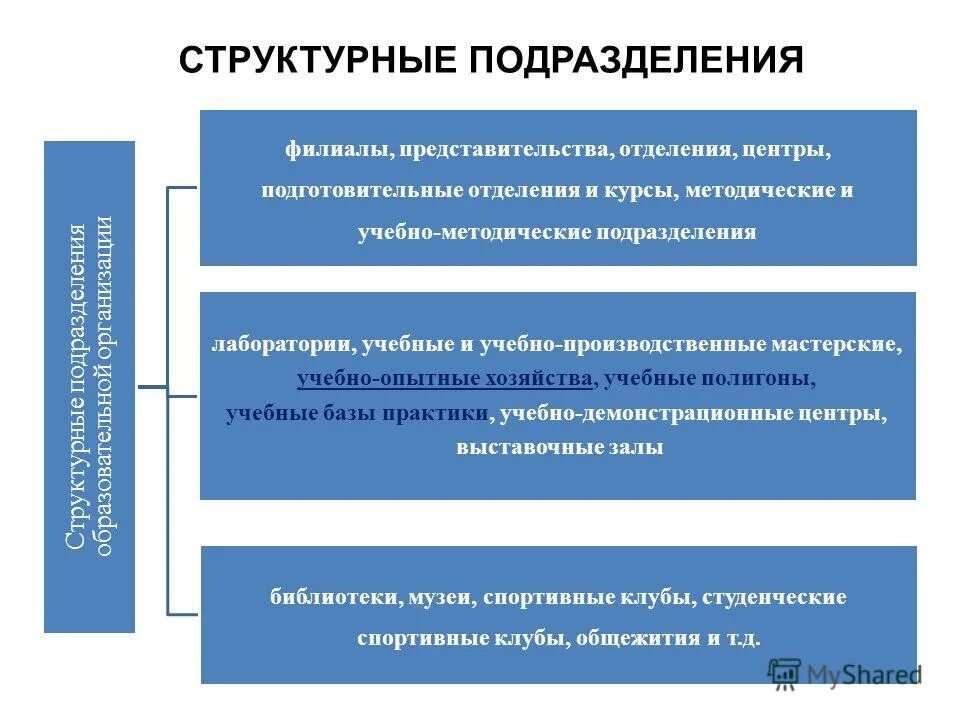 Стратегические цели предприятия. Стратегические цели предприятия. Функции и задачи омбудсмена. Задачи отделения. Функции и задачи цэкту.