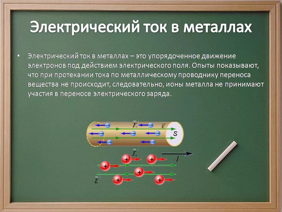 Что такое электрическое направление. Направление движения электронов в проводнике. Электрический ток в металлах 8 класс физика. Скорость направленного движения электронов в проводнике формула. Электрический ок в металлах.