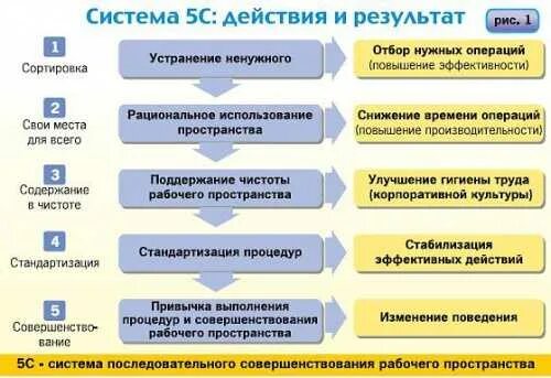 Улучшение программы называется