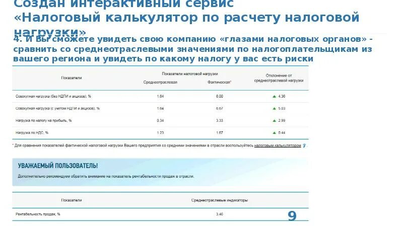 Усн расчет налога калькулятор 2023. Калькулятор налоговой нагрузки. Расчет налоговой нагрузки. Налоговая нагрузка презентация. Калькулятор ФНС для расчета.