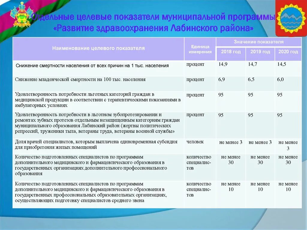 Муниципальные программы дети района. Целевые индикаторы и показатели. Целевые индикаторы и показатели программы это. Целевые индикаторы и показатели муниципальной программы. Целевой индикатор программы это.