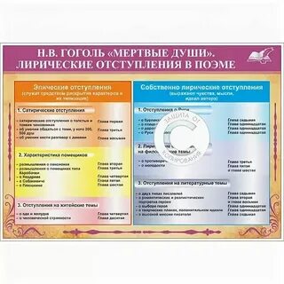Мертвые души отступления по главам