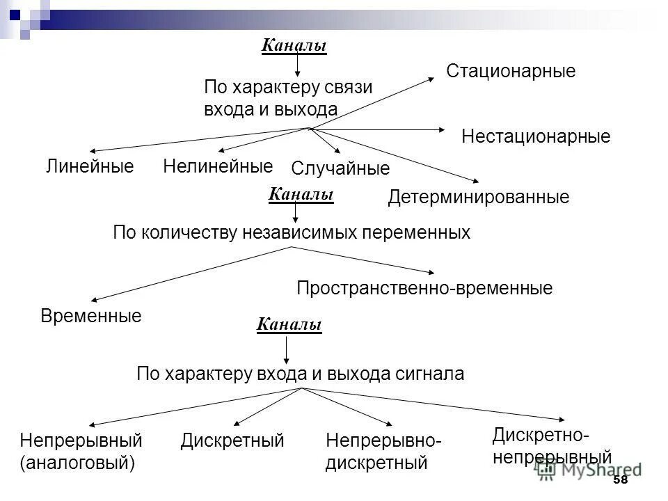 Связь характера и деятельности