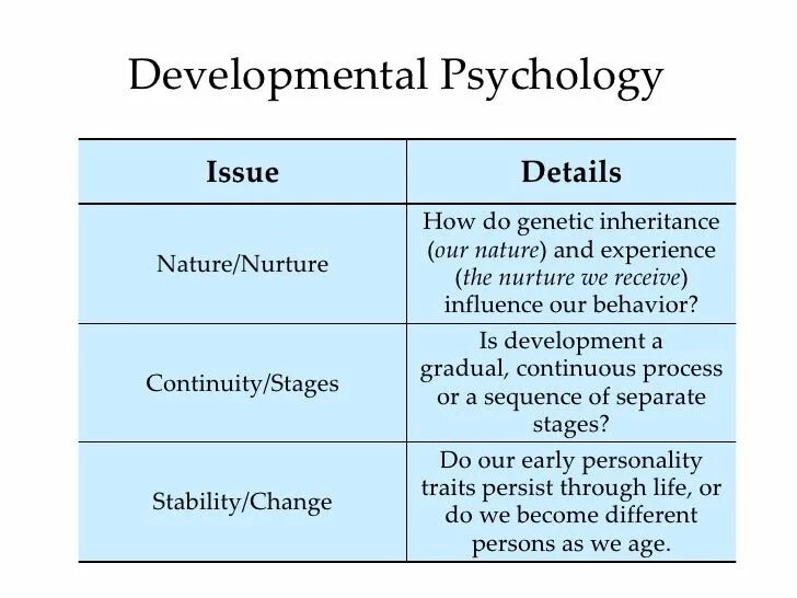 Development psychology. Психология картинки. Психокоррекция. Зрр картинки. Когнитивный менеджмент.
