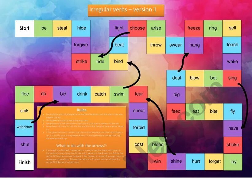 Spotlight 4 irregular verbs wordwall. English Irregular verbs игра. Irregular verbs Board game. Irregular verbs Board game for Kids. Игра настолка Irregular verbs.