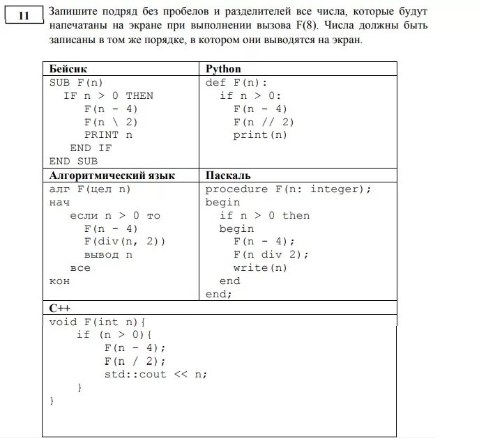 Запишите порядок без пробелов и разделителей все числа f7. Определить, что выведет программа. На пяти языках программирования рекурсивный алгоритм f. Ниже на 5 языках программирования записан рекурсивный алгоритм f. Запишите порядок без пробелов и разделителей все числа f7.