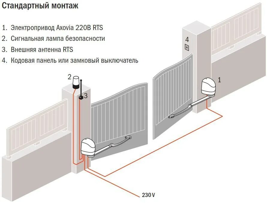 Подключаем привод распашных ворот. Схема подключения автоматических распашных ворот. схема подключения распашных ворот с электроприводом. схема подключения проводов автоматики распашных ворот. схема проводки распашной автоматики для ворот.