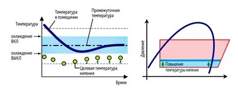 Минимальная температура кондиционера