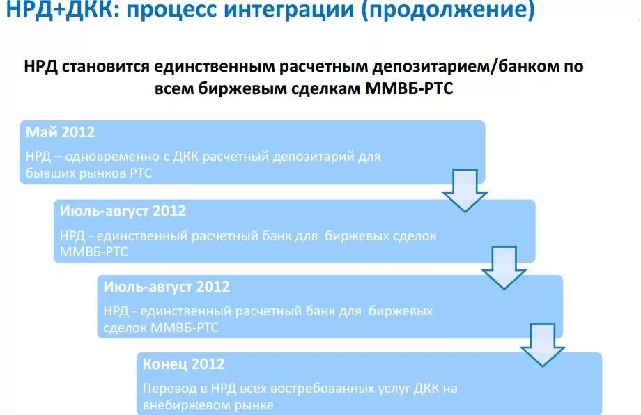 Национальный депозитарий. Национальный расчетный депозитарий. НРД депозитарий. Национальный расчетный депозитарий логотип.