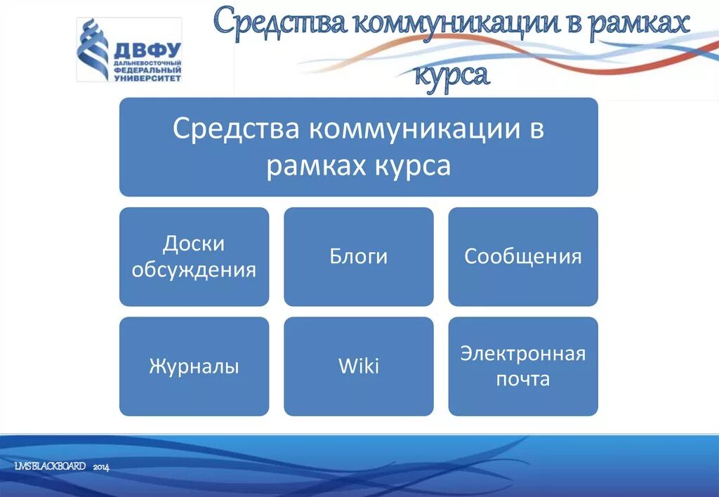 Средства коммуникации. Современные способы коммуникации. Какие средства коммуникации. Официальное средство коммуникации.