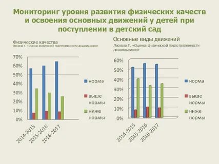 Физкультурный мониторинг