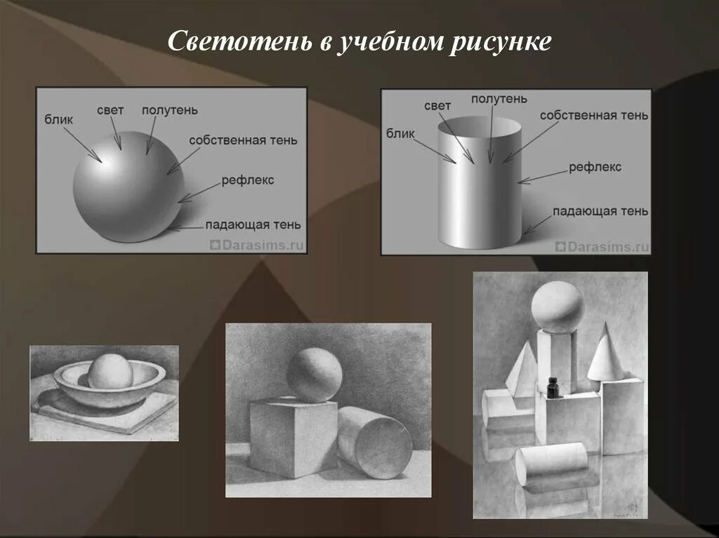 Света тень шара. Схема построения светотени. Свет тень Светотень. Основы светотени в рисовании. Светотень в учебном рисунке.