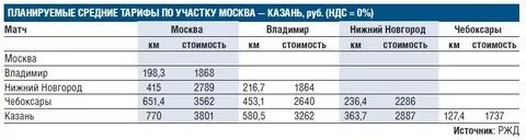 1 км железной дороги стоит