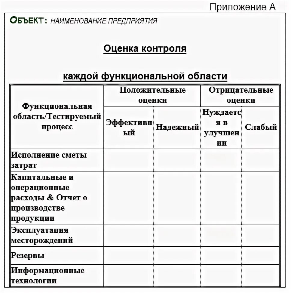 Внутренний отчет организации. Отчет о внутреннем аудите образец. Отчет по внутреннему аудиту СМК. Отчет о внутреннем аудите СМК пример. Форма отчета внутреннего аудита.