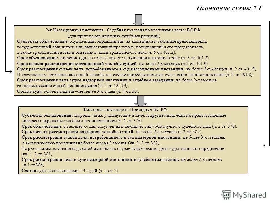 порядок оспаривания нормативных правовых актов. постановление пленума вс рф. порядок рассмотрения дел об оспаривании нормативных правовых актов. документ для обжалования нормативно-правового акта. об оспаривании нормативных правовых актов полностью или в части;.