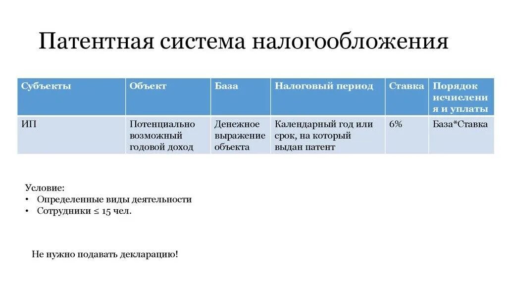 Налоги ип 24. Патентная система налогообложения. Паrtnyfz система налогообложения. Патент система налогообложения. ПСН патентная система налогообложения патент.