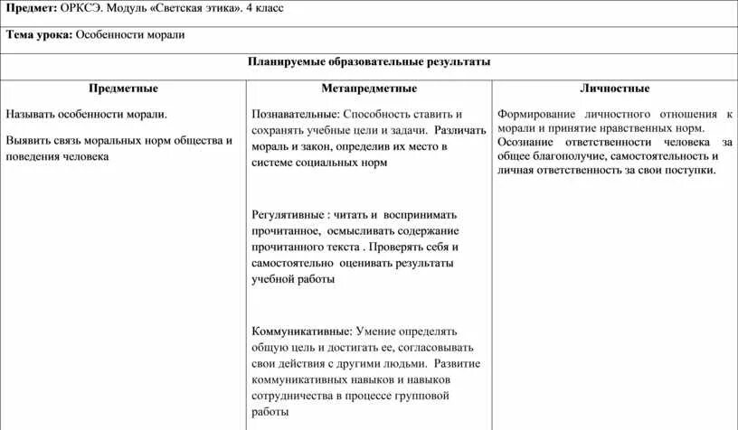 Модуль светская этика 4 класс. Технологическая карта по ОРКСЭ. Технологическая карта урока ОРКСЭ. Планирование по ОРКСЭ. Урок технологическая ката ОРКС.