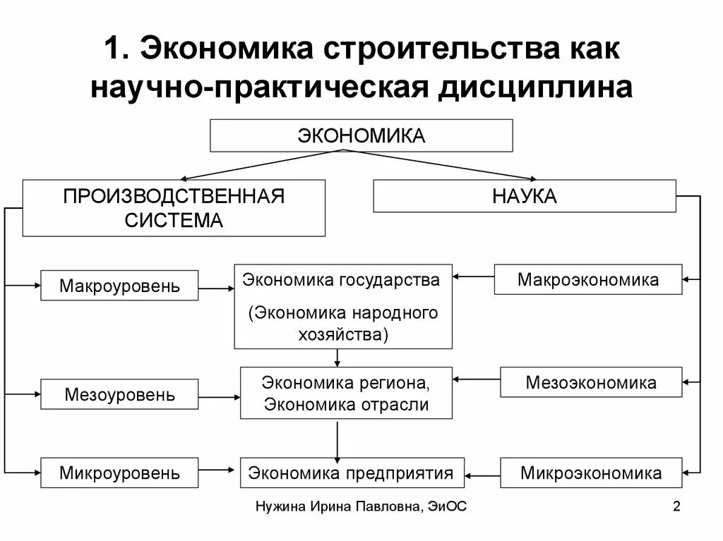 К обязательствам организации относится. Классификация пассивов предприятия. Пассивы организации подразделяются на:. Классификация активов и пассивов предприятия. Пассивы предприятия это.