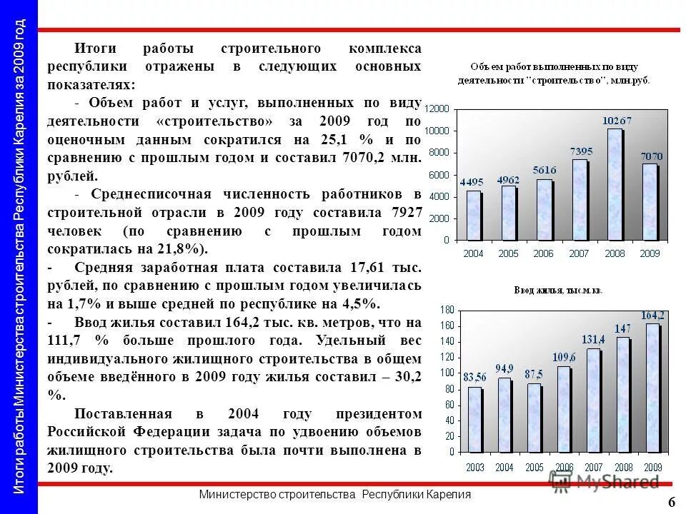 Руб по сравнению с прошлым