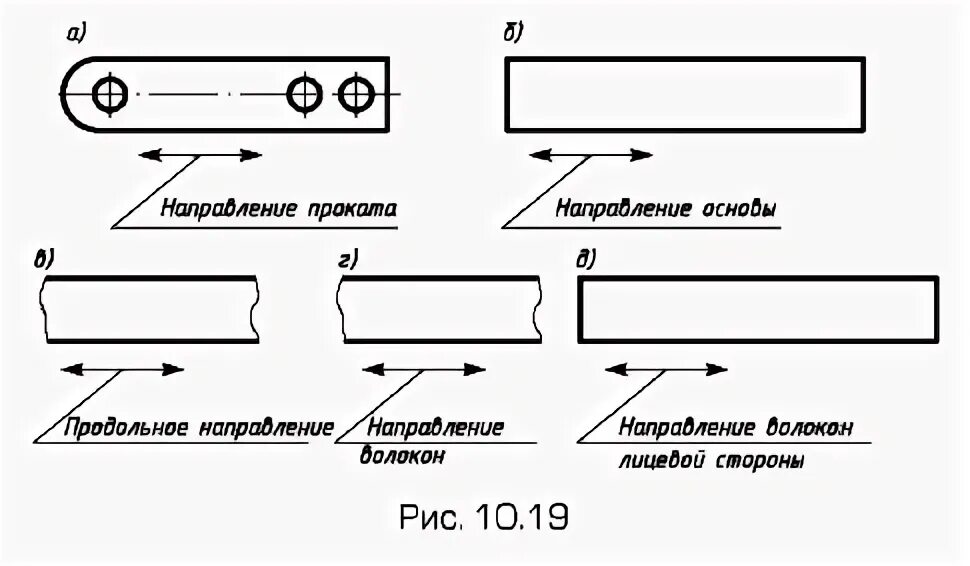 Направление проката. Направление волокон на чертеже. Волокна на листовом металле. Направление волокон древесины на чертеже. Направление волокон в металле.