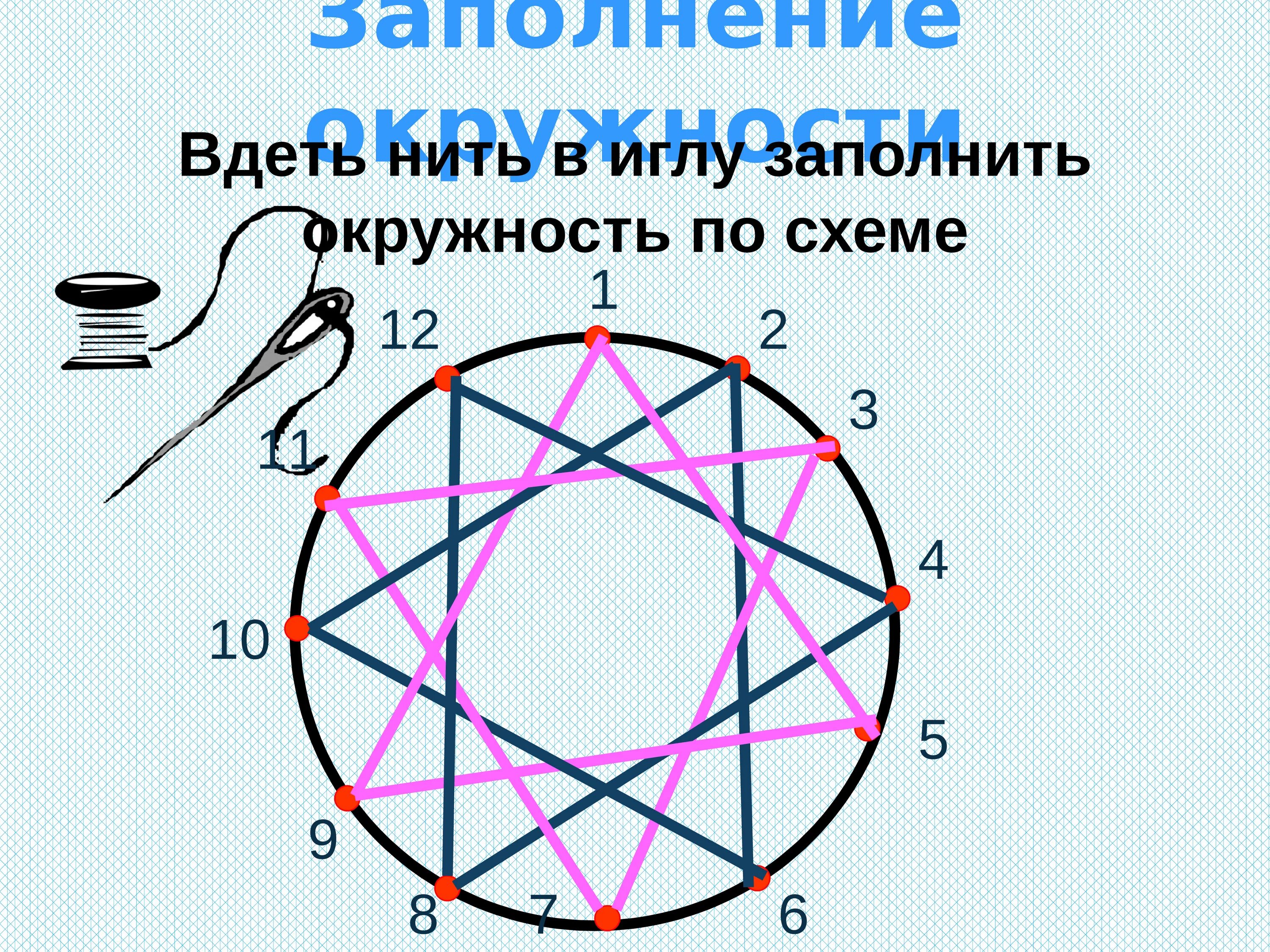 Кружок нитка. Заполнение окружности. Изонить круг. Окружность нитками. Заполнение нитью окружности.