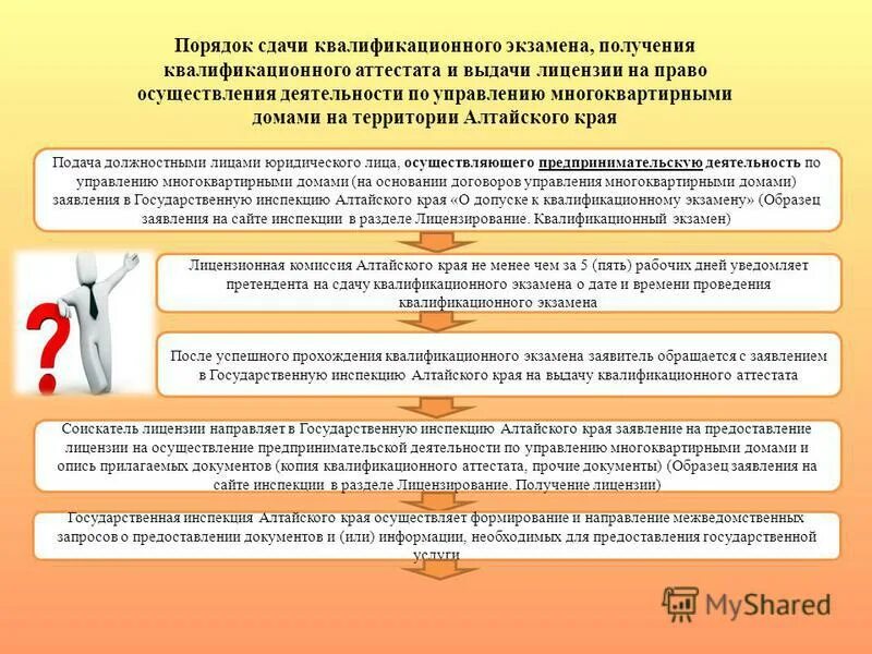 Лицензирование деятельности по управлению многоквартирными домами. Порядок допуска к сдаче квалификационного экзамена на нотариуса. Выдача лицензии. Оценка качества выполнения во время квалификационного экзамена. Правила сдачи теста