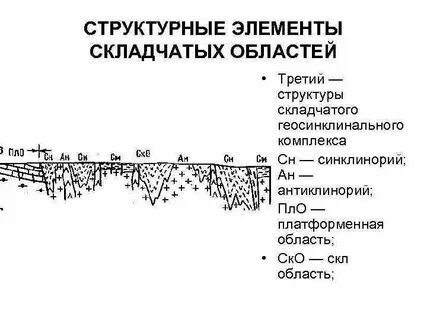 Структурная область