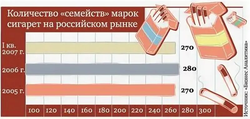 Сколько весит сигарета с фильтром. Вес сигареты с фильтром. сколько весит пачка сигарет. вес блока сигарет. сколько весит блок сигарет.