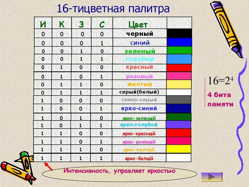 Шестнадцатеричный код рисунок. Изображение в двоичном коде. Кодировка цветов Информатика. 16 Цветная палитра. Кодирование цвета палитра.