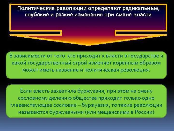 Политическая революция представители. Политические революции. Последовательность политических революций. Последовательность политических революций в мире. Социальная и политическая революция.