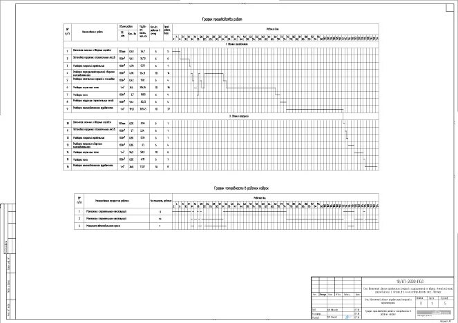 12 46.2008 статус. Календарный график МДС 12-46.2008. Календарный план строительства в МДС 12-46.2008. МДС календарный план строительства. Календарный план демонтажа.