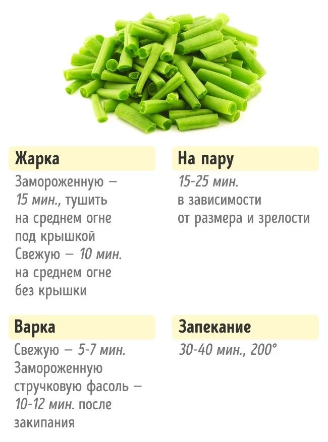 Сколько варить зеленую стручковую фасоль. Сколько готовить овощи. стручковая фасоль бжу. переваренная стручковая фасоль. сколько надо варить стручковую фасоль.