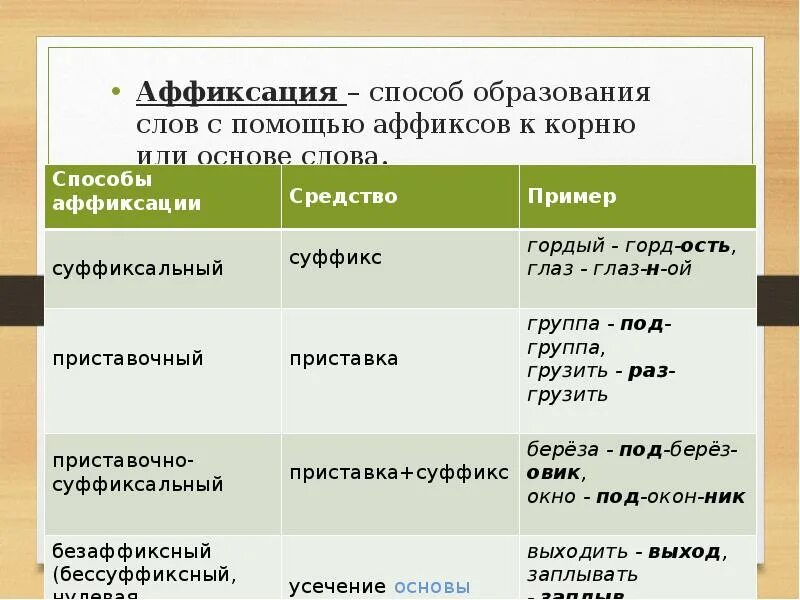 Способы образования слов. Аффикс примеры. Способы образования слов примеры. Аффиксальный способ. Способы образования сравнений