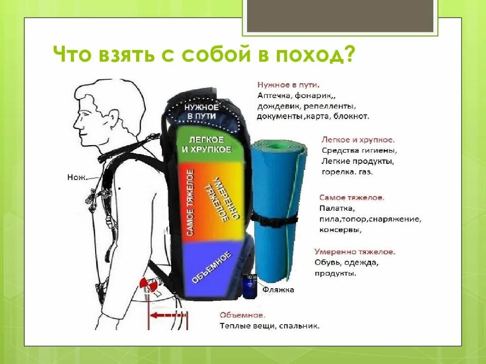 Правила безопасности путешественника 3. Безопасность в походе. Правила безопасности в туристическом походе. Что взять с собой в поход. Правила безопасности в туристском походе.