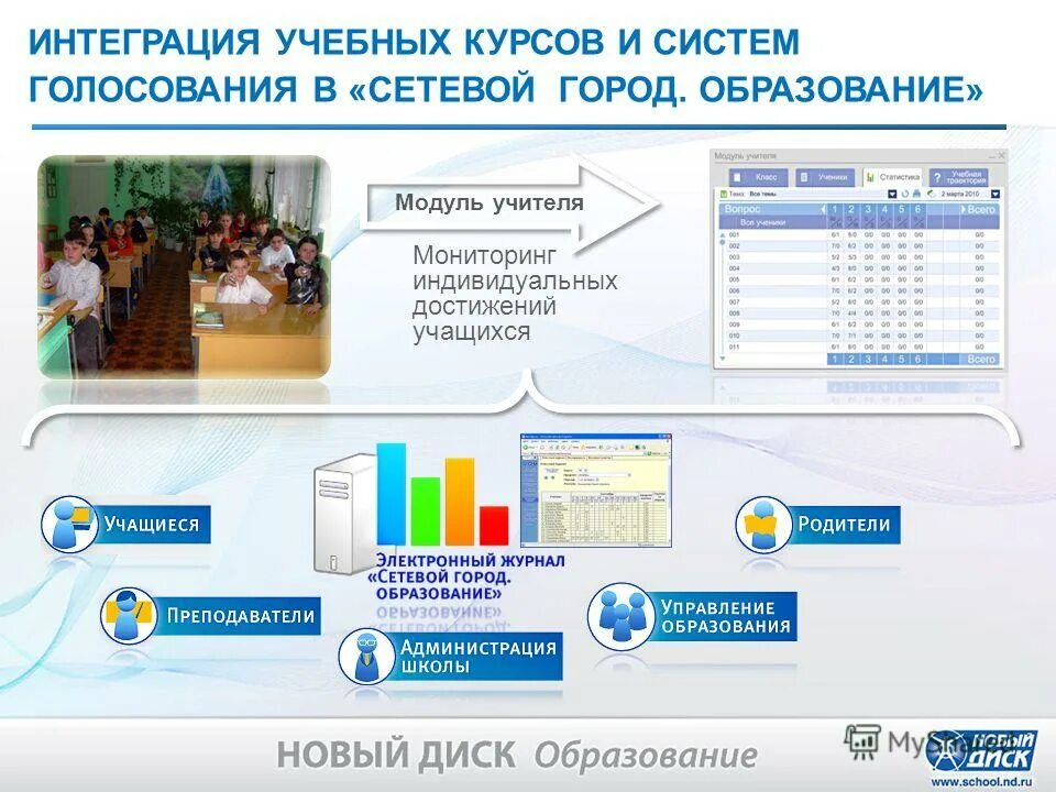 Сетевой город система образования. Интеграция учебных предметов. сетевой город образование учителя. система город образование. сетевой образовательный модуль.