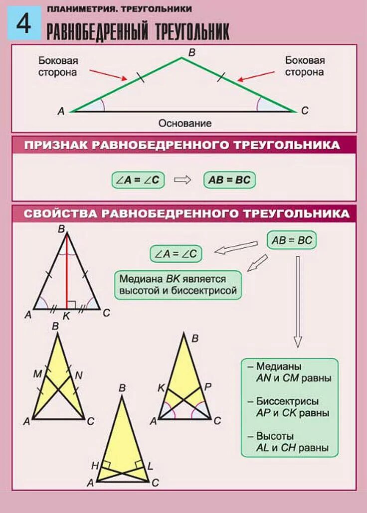 Соотношение высот и сторон треугольника. Планиметрия площадь равнобедренный треугольник. Соотношение сторон в равнобедренном треугольнике формулы. Равнобедренный треугольник формулы. Геометрические формулы равнобедренный треугольник.