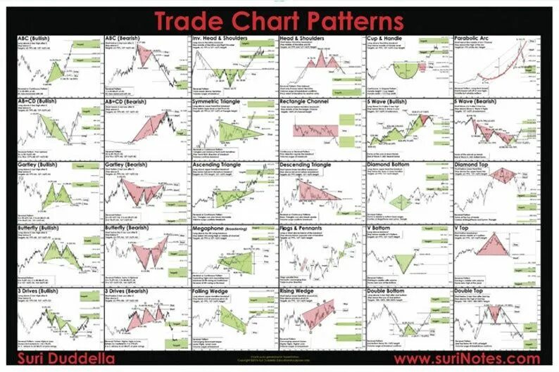 Паттерны фигуры в трейдинге. Trade pattern. Reversal patterns трейдинг. Схемы технического анализа. Trade pattern.