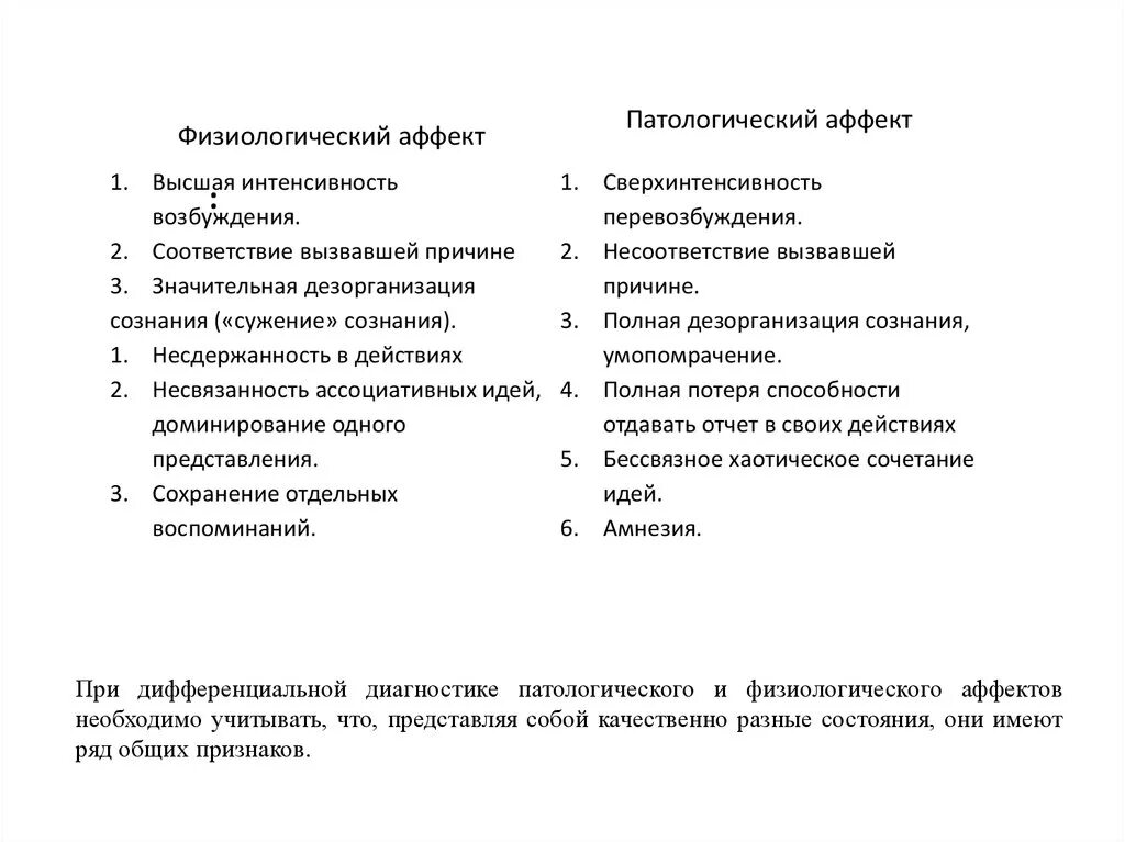 Что значит физиологические признаки. Характеристики физиологического аффекта. Внешние признаки аффекта. Физиологический и патологический аффект. Состояние аффекта признаки.