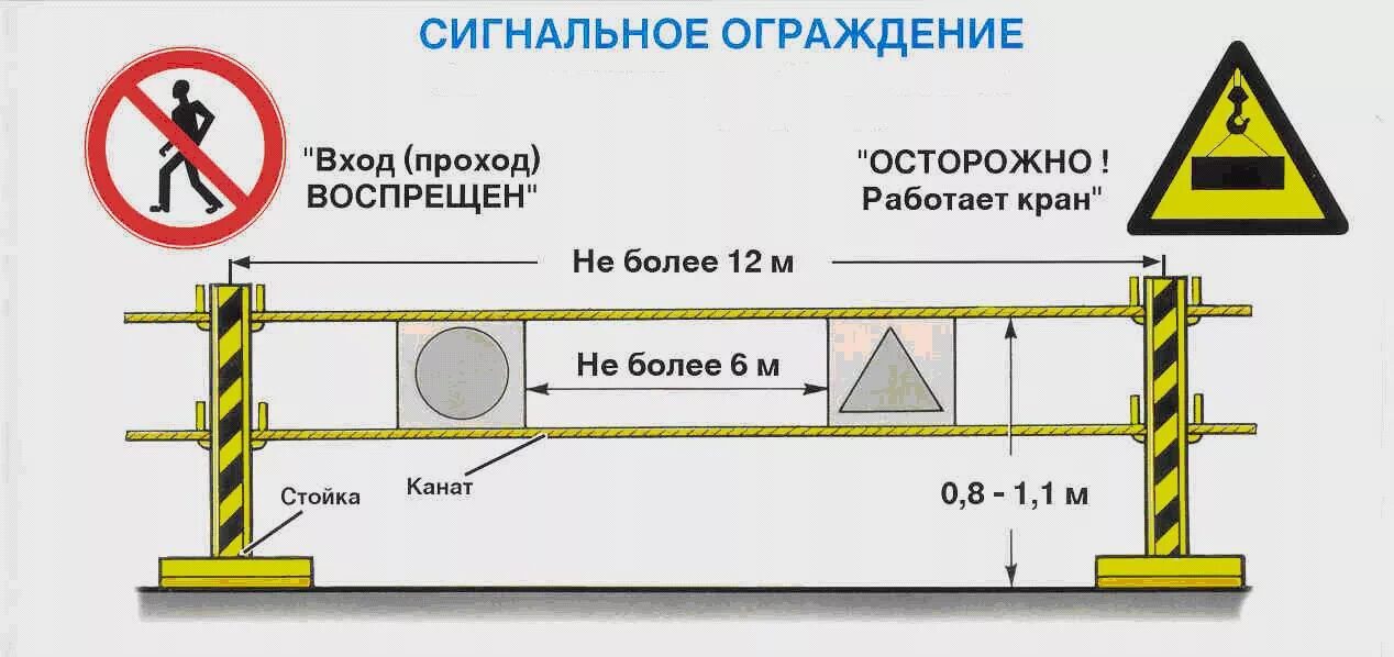 Ограждения защитные страховочные сигнальные. Схема сигнального ограждения рабочей зоны. Схема сигнального ограждения опасной зоны. Сигнальное ограждение лентой схема. Ограждение требования безопасности