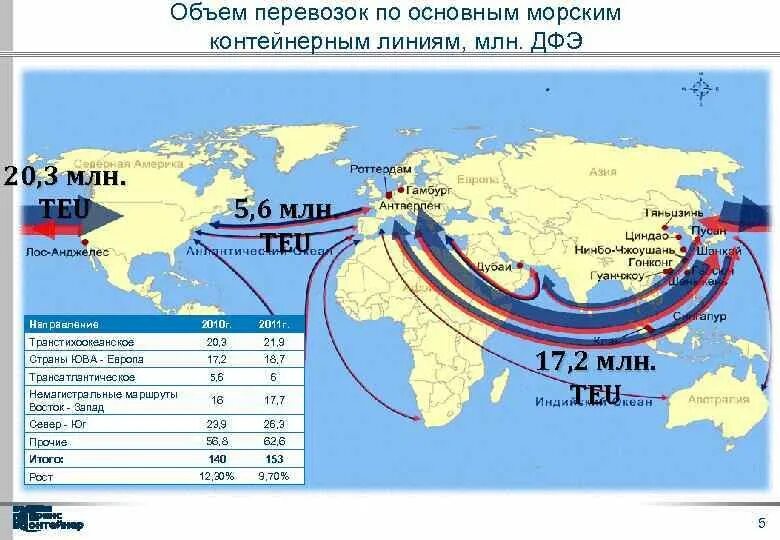 Морские линии карта. Морские линии карта. Карта морских путей. Северный морской путь на карте северного ледовитого. Морские линии карта.