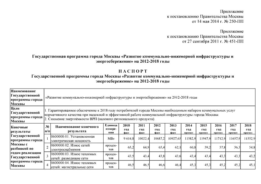 Постановление правительства Москвы. Развитие коммунально-инженерной инфраструктуры и энергосбережение. Постановление 250. Распоряжение правительства о строительстве метро.
