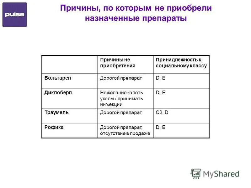 Сколько можно колоть вольтарен